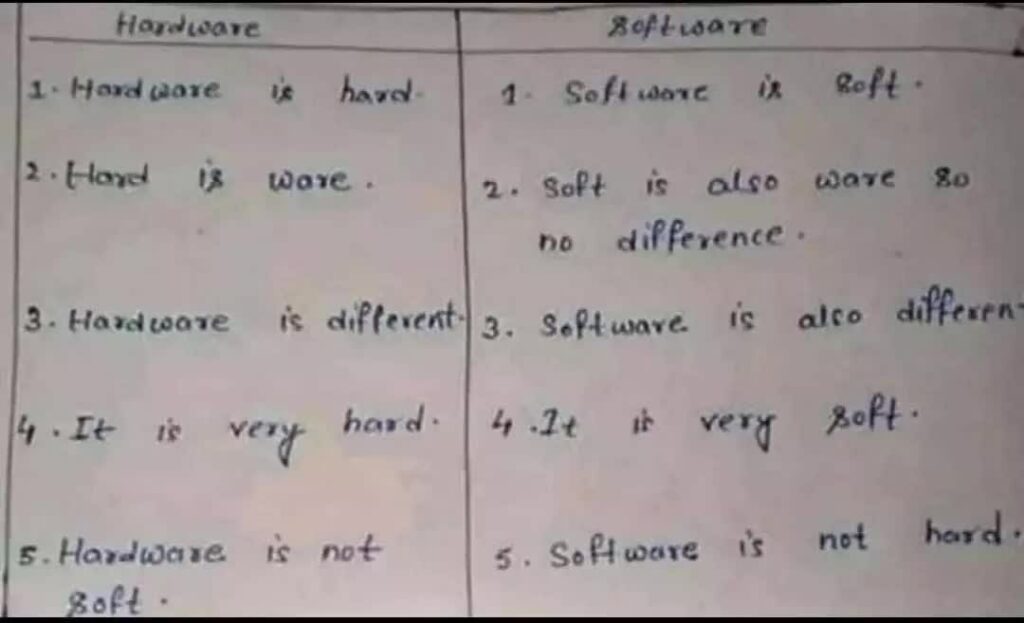 hardware-software