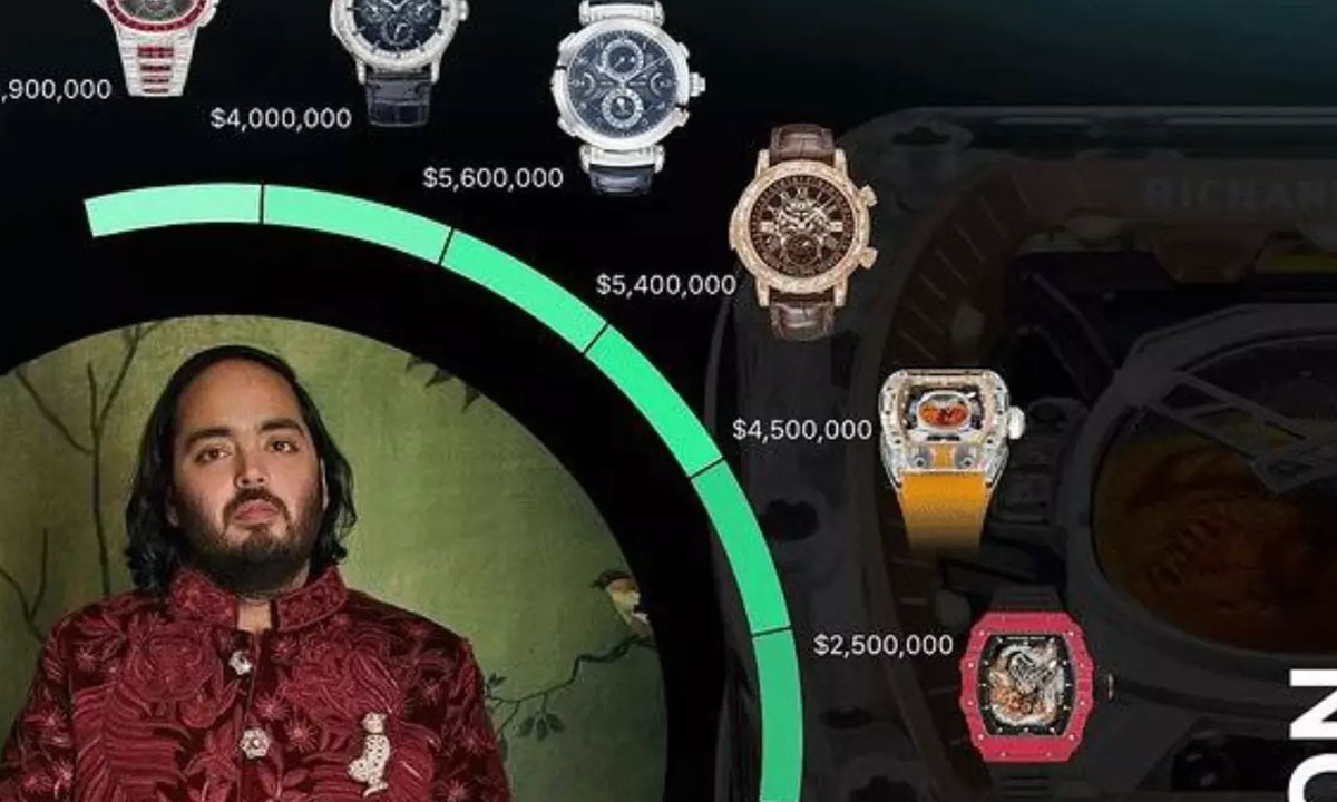 Ananth Ambani|స్టార్ హీరోలకి రూ.2 కోట్ల గిఫ్ట్లు ఇచ్చిన అనంత్ తన చేతికి అంత ఖరీదైన వాచ్లు ధరించాడా..! Ananth Ambani|స్టార్ హీరోలకి రూ.2 కోట్ల గిఫ్ట్లు ఇచ్చిన అనంత్ తన చేతికి అంత ఖరీదైన వాచ్లు ధరించాడా..!