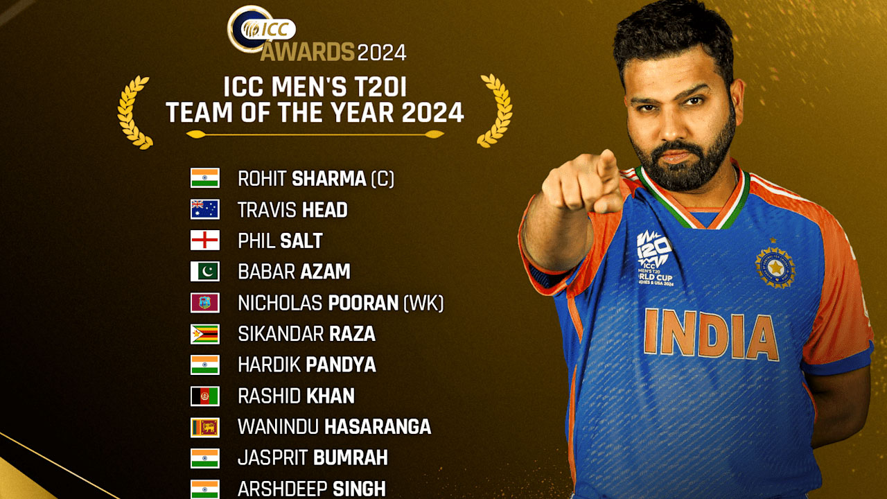 ICC T20 టీమ్ ఆఫ్ ది ఇయర్ 2024.. నలుగురు భారతీయులకు చోటు ICC T20 టీమ్ ఆఫ్ ది ఇయర్ 2024.. నలుగురు భారతీయులకు చోటు