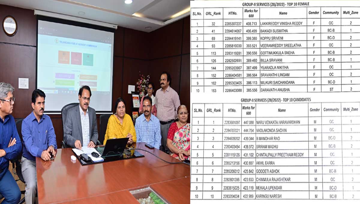 Telanagna Group 2 Results: తెలంగాణ గ్రూప్ 2 ఫలితాలు విడుదల Telanagna Group 2 Results: తెలంగాణ గ్రూప్ 2 ఫలితాలు విడుదల