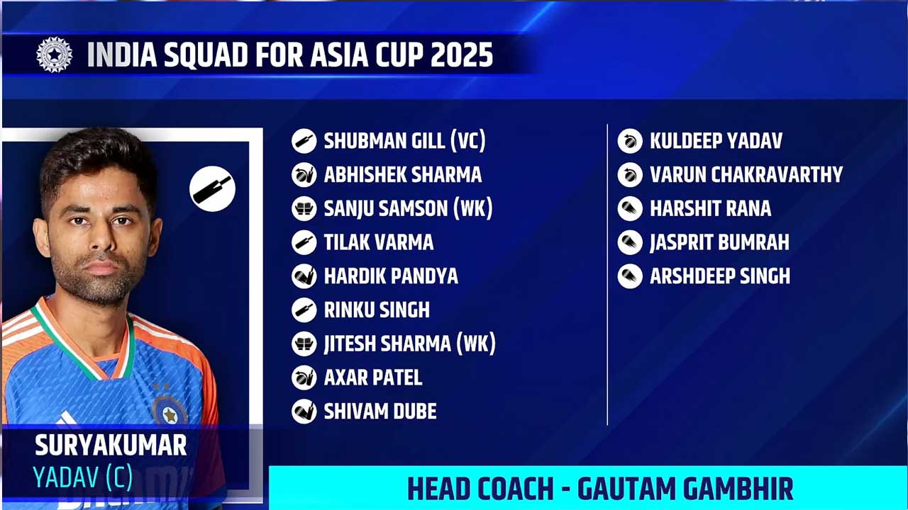 Asia Cup 2025| ఆసియా కప్… భారత జట్టు ఇదే Asia Cup 2025| ఆసియా కప్… భారత జట్టు ఇదే