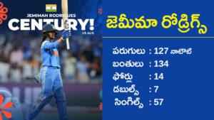 emimah Rodrigues remains unbeaten on 127 off 134 balls as India chase down 339 to reach the Women’s World Cup 2025 final against Australia