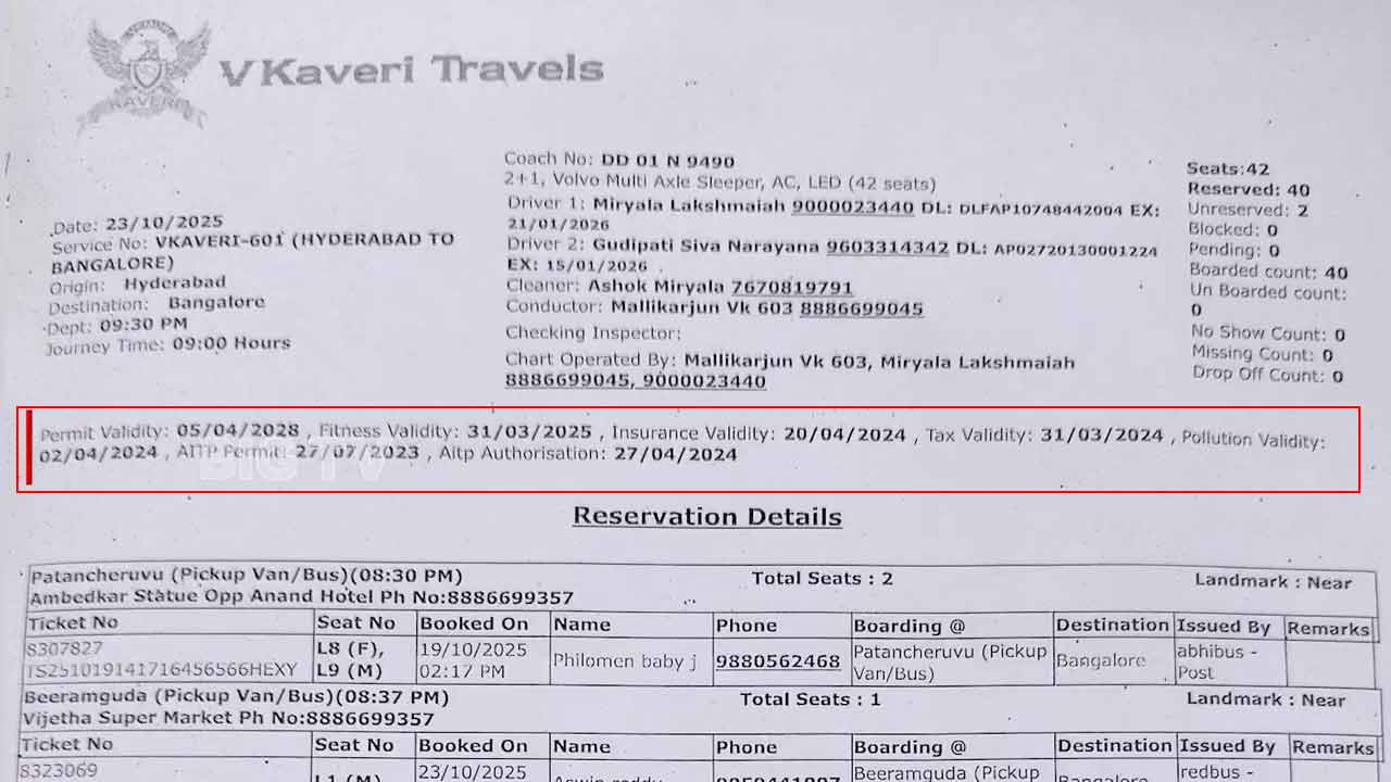 V Kaveri Travels | నిబంధనలకు విరుద్ధంగా వి కావేరి ట్రావెల్స్.. ప్రమాదానికి గురైన బస్సుకు ముగిసిన ఫిట్నెస్ గడువు V Kaveri Travels | నిబంధనలకు విరుద్ధంగా వి కావేరి ట్రావెల్స్.. ప్రమాదానికి గురైన బస్సుకు ముగిసిన ఫిట్నెస్ గడువు