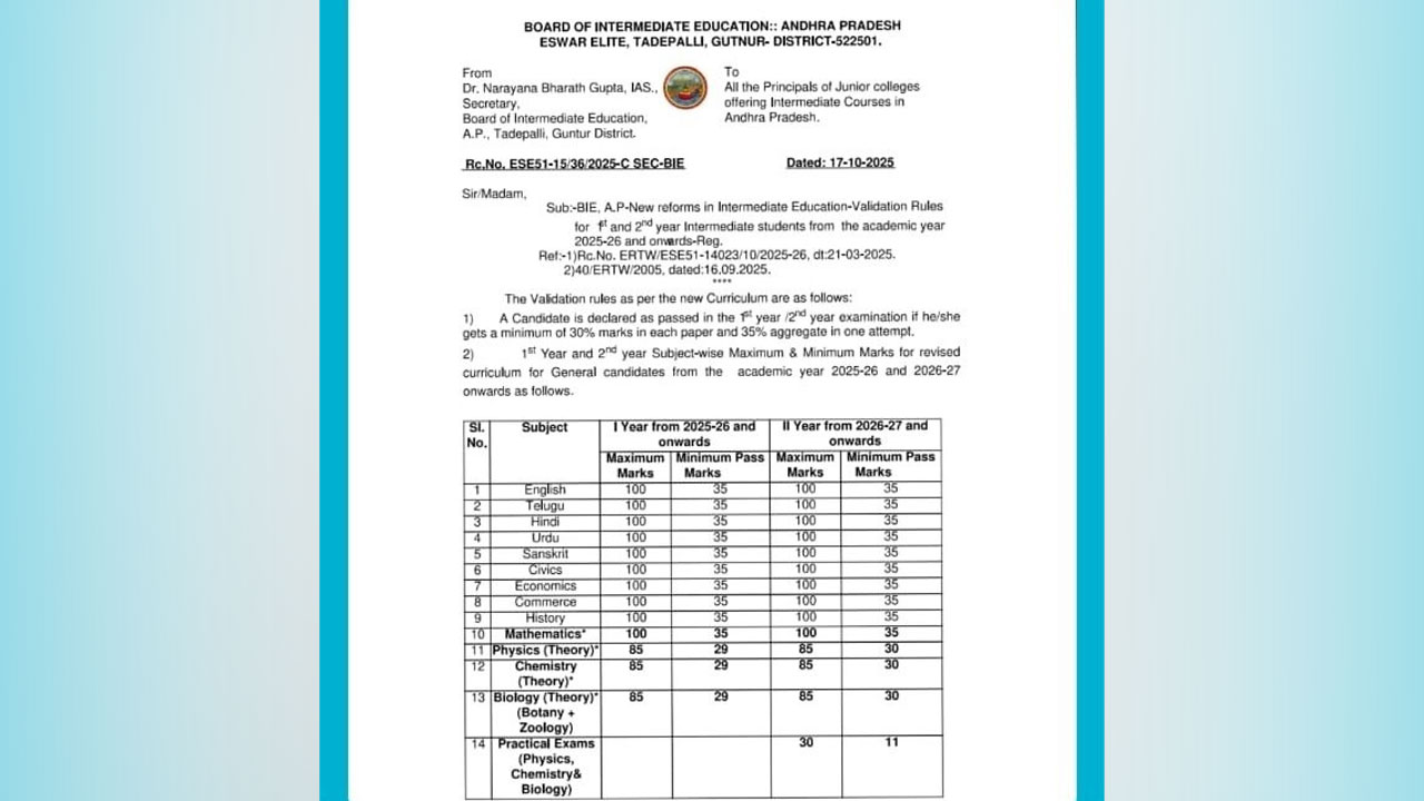 AP Inter Syllabus