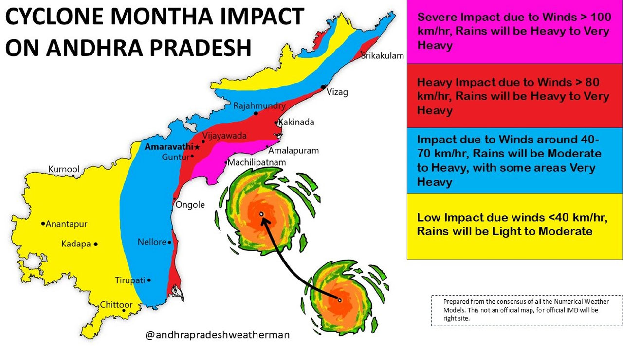 Cyclone montha