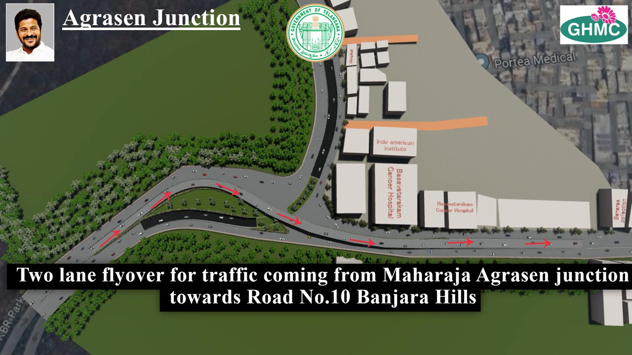 Proposed traffic movement plan showing flyovers and underpasses around KBR Park, Hyderabad.