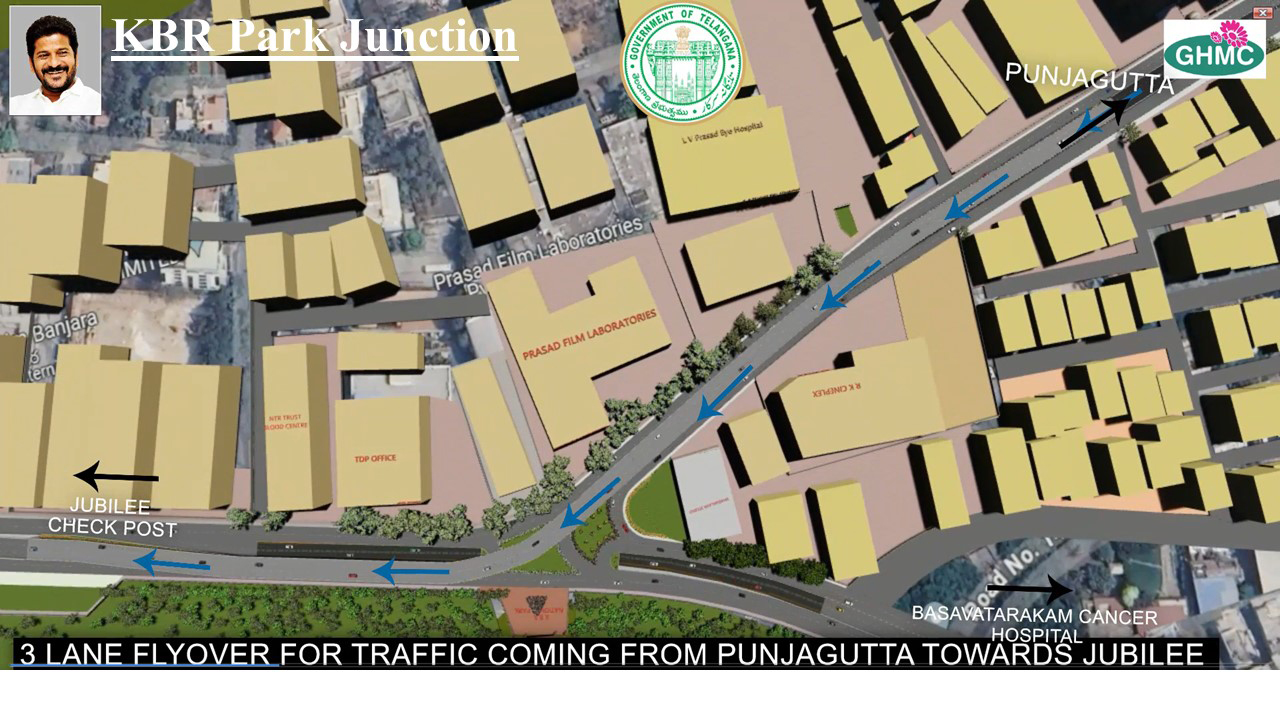 Proposed traffic movement plan showing flyovers and underpasses around KBR Park, Hyderabad.