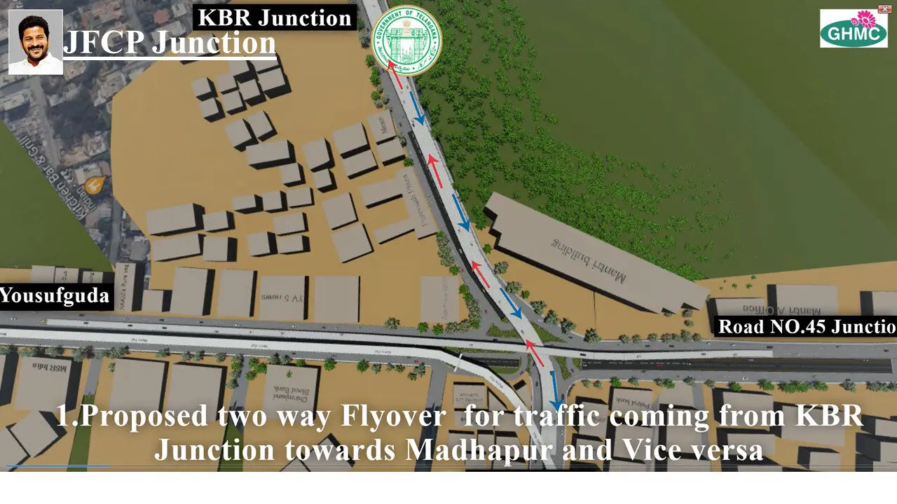Proposed traffic movement plan showing flyovers and underpasses around KBR Park, Hyderabad.