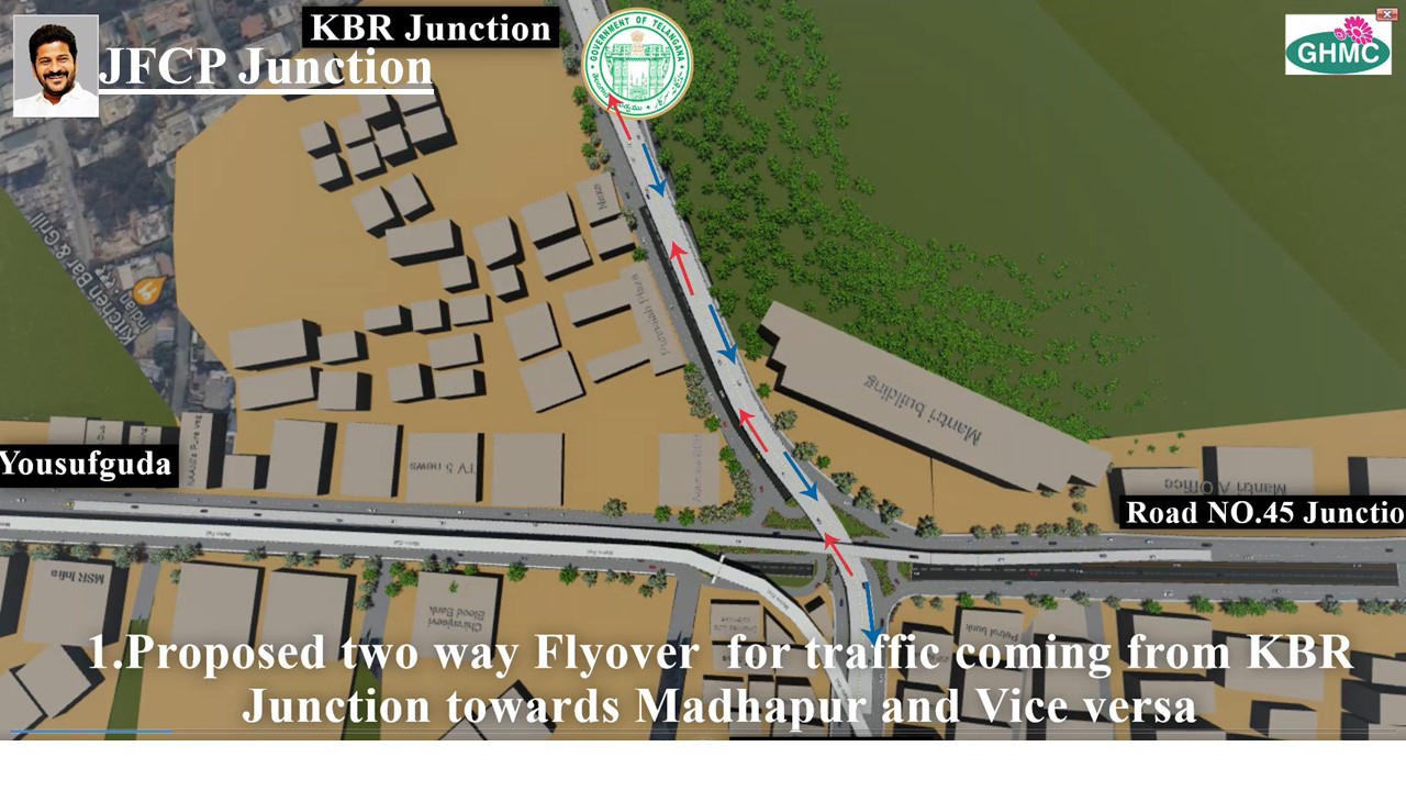 Proposed traffic movement plan showing flyovers and underpasses around KBR Park, Hyderabad.