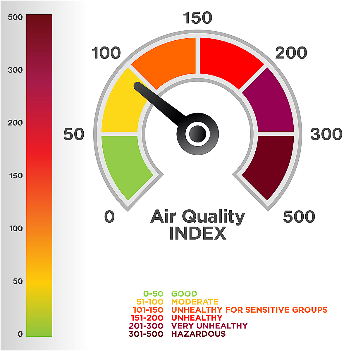 Air Quality Index scale showing AQI levels from good to hazardous with color-coded health categories