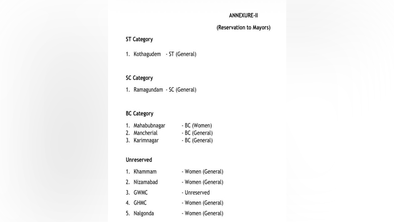 Municipal Reservations