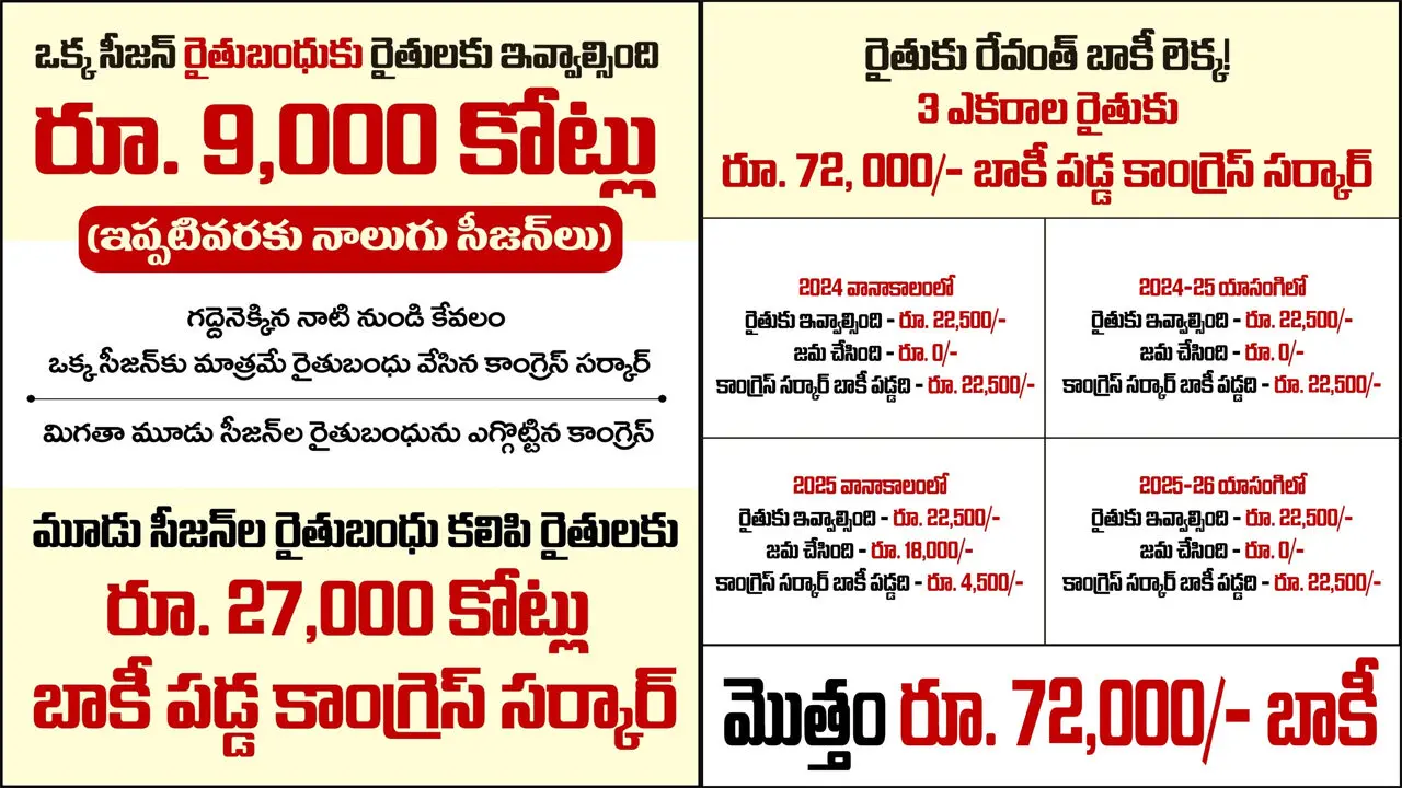 Rythu Bharosa