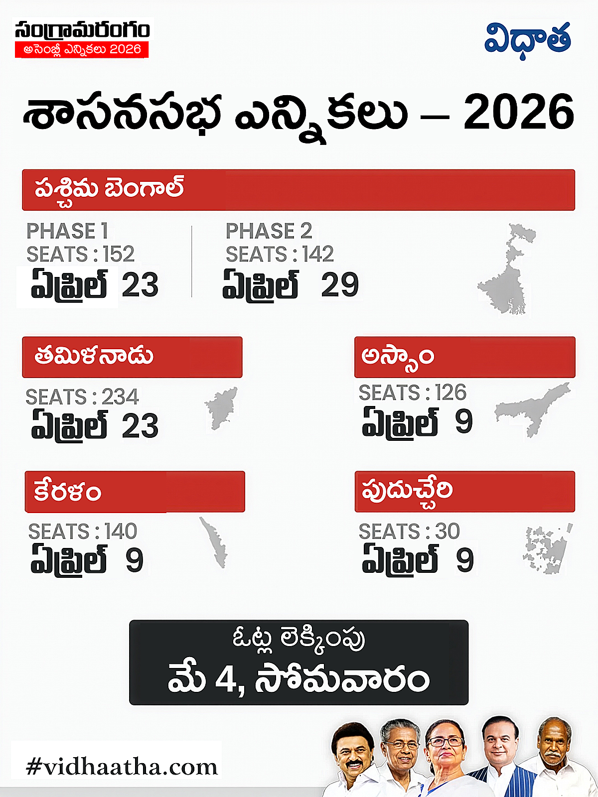 2026 అసెంబ్లీ ఎన్నికల షెడ్యూల్ ఇన్ఫోగ్రాఫిక్ – పశ్చిమ బెంగాల్ రెండు దశల్లో ఏప్రిల్ 23, 29 పోలింగ్, తమిళనాడు ఏప్రిల్ 23, కేరళ, అస్సాం, పుదుచ్చేరి ఏప్రిల్ 9 పోలింగ్, మే 4 ఫలితాలు