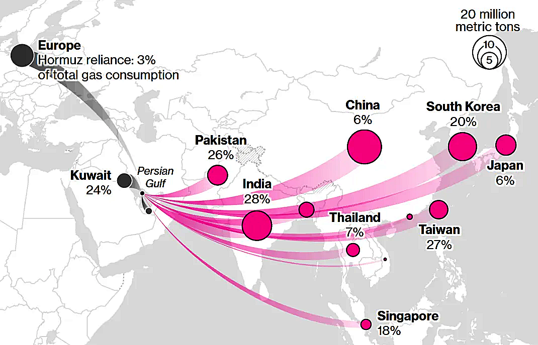 ఖతార్ నుంచి ప్రపంచ దేశాలకు LNG సరఫరా మార్గాలను చూపించే మ్యాప్