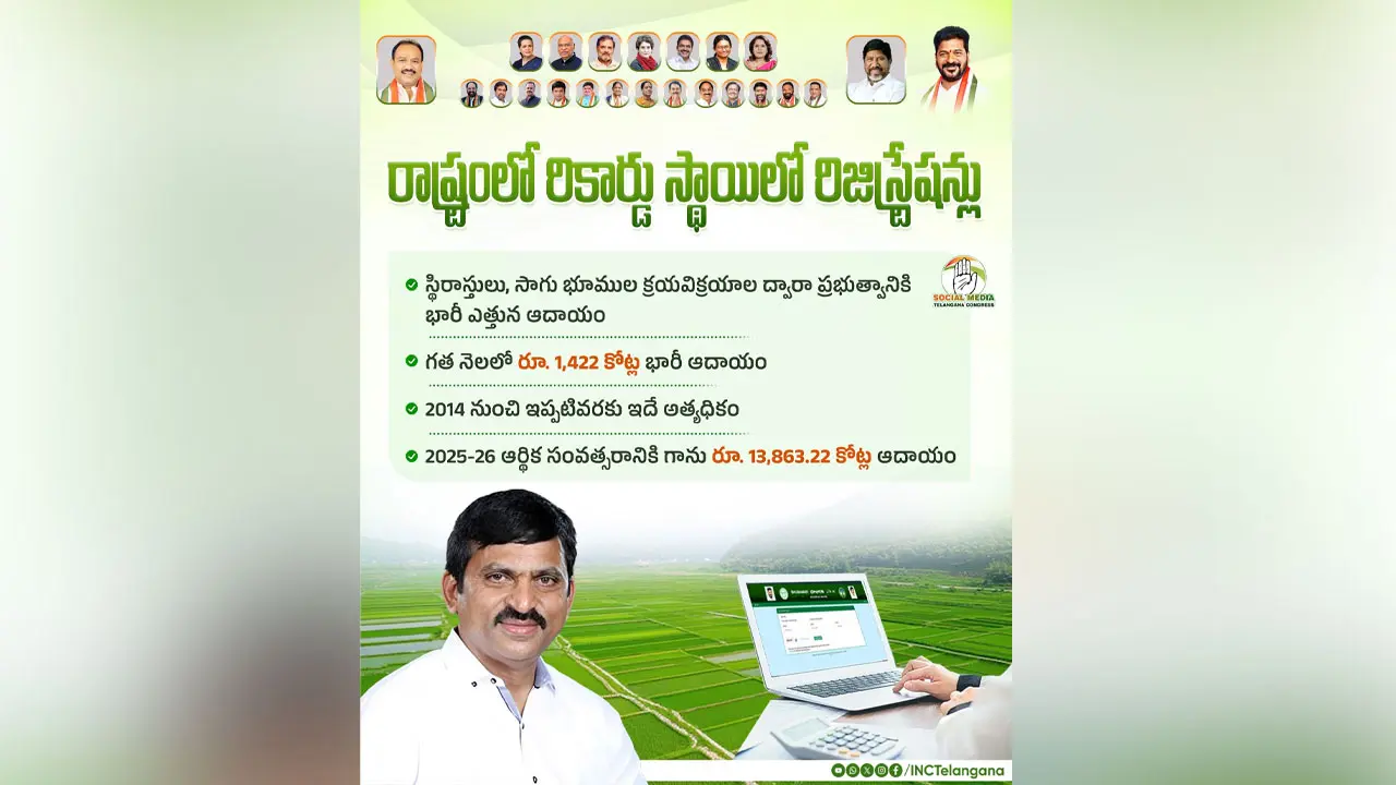 Telangana Land Registration Revenue : తెలంగాణలో రికార్డు స్థాయిలో రిజిస్ట్రేషన్ల రాబడి!