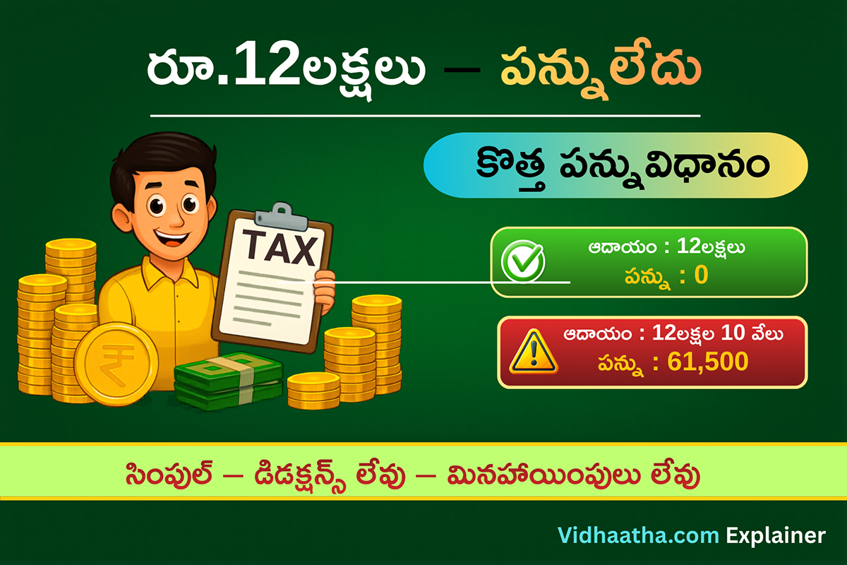New tax regime explainer showing zero income tax up to ₹12 lakh income in India