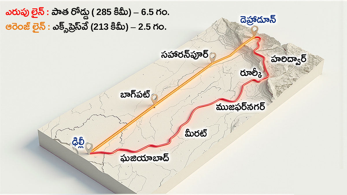 Delhi Dehradun Expressway route map with distance comparison