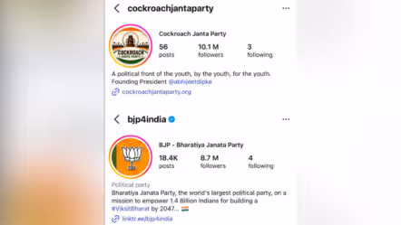 బీజేపీని దాటిన ‘కాక్రోచ్ జనతా పార్టీ’ ఫాలోవ‌ర్స్